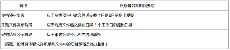 20260302163855.png 厦门航空柴油式移动空压机采购公告